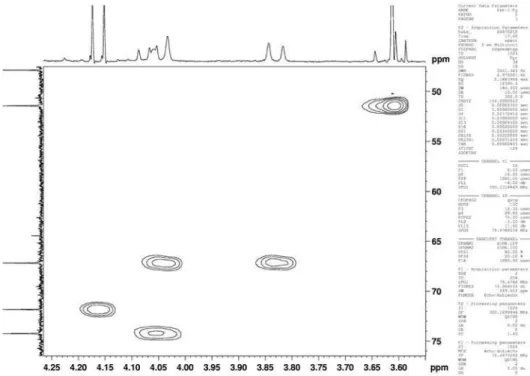 Figure S22. HMQC (pyridine-d 5 ) of compound 1 (expansion)
