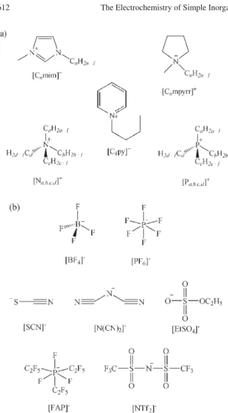 Figure 1. The structures of some cations and anions commonly employed  in the synthesis of RTILs.