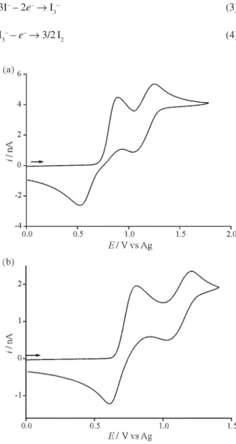Figure 5 shows cyclic voltammetry for the reduction  of ca. 15 mmol L -1  PCl 3  in the RTIL [C 4 mpyrr][NTf 2 ] on  a gold microdisk electrode (diameter = 25  M m) at a scan  rate of 100 mV s -1 