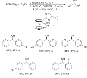 Figure 2. Products synthesized by aryl transfer to aromatic aldehydes.