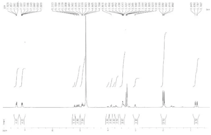 Figure S4.  1 H NMR spectrum of 4 (CD 3 OD, ppm).