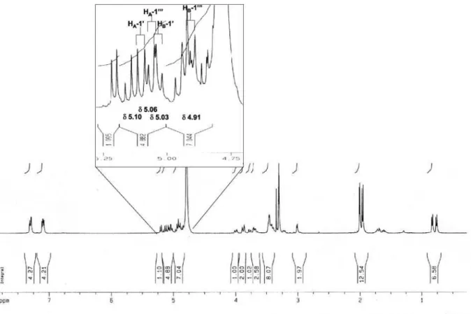 Figure S6.  1 H NMR spectrum of 4 (CD 3 OD, ppm).