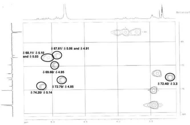 Figure S11.  1 H- 13 C HMBC NMR spectrum of 4 (CD 3 OD, ppm).