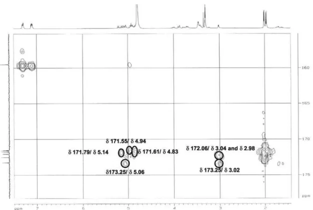Figure S13.  1 H- 13 C HMBC NMR spectrum of 4 (CD 3 OD, ppm)  