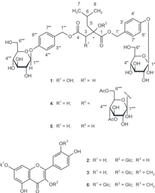 Figure  1. HPLC  chromatogram  of H.  petalodes  ethanol  extract  (UV  detection  at  230  nm),  and  UV  spectra  (200-400  nm)  of  loroglossin  (1),  isoquercitrin  (2),  isorhamnetin  3-O-b - D -glucopyranoside  (3),  habenarioside  (4),  militarin  (