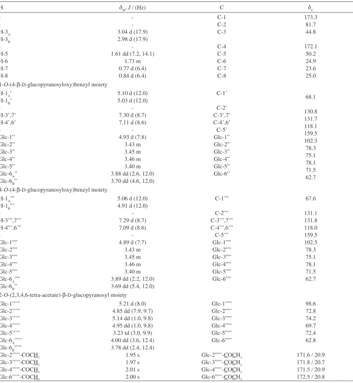 Table 1.  1 H and  13 C NMR data for compound 4 (CD 3 OD, 400 and 100 MHz, respectively)