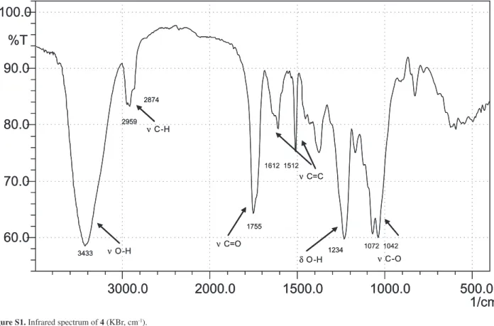 Figure S2. ESI-Q/TOFMS spectrum of 4.