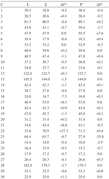 Table 1. 13 C NMR data a  of aglicons in saponins 1 and 2 and calculated 