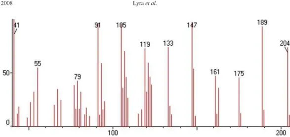 Figure S11. Mass spectrum of  D -elemene.