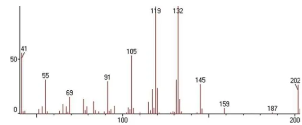 Figure S15. Mass spectrum of caryophyllene oxide.
