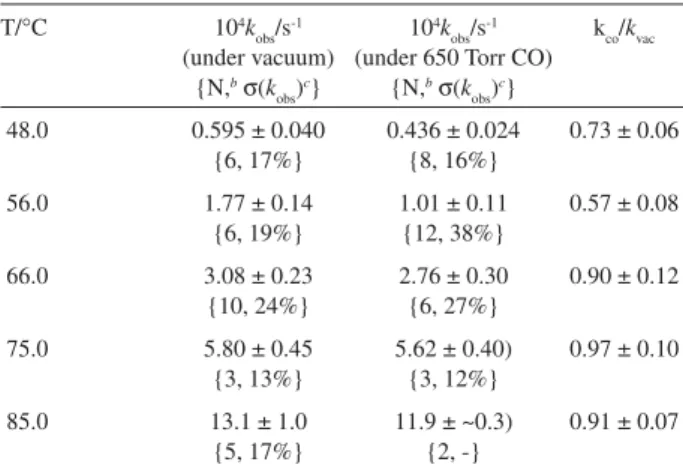 Table 1. Rate constants for substitution of PMe 3 into [Mo(CO) 6 ] in  Na 56 Y a