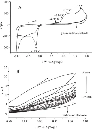 Figure 3 shows the PAP-methoxy ME regain its  electroactivity after its contact with metal solutions at open  circuit, producing clear redox waves
