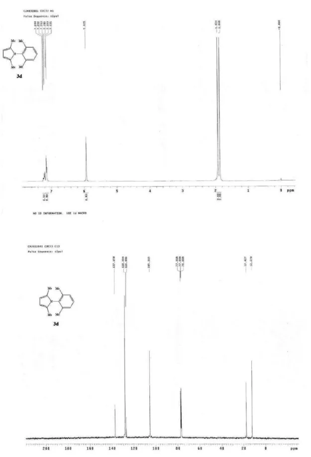 Figure S4.  1 H NMR of 3d (400 MHz, CDCl 3 ) and  13 C NMR of 3d (100 MHz, CDCl 3 ).