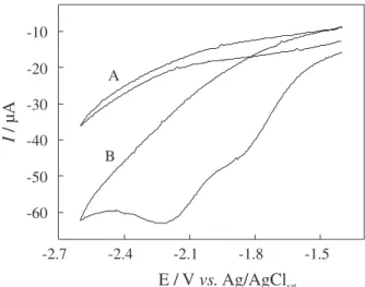 Figure  2.  Cyclic  voltammograms  obtained  in  acetonitrile/TBABF 4    (0.1  mol  L -1 )  at  100  mV  s -1 
