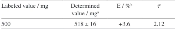 Table 2. Results of TEC determination in a commercial pharmaceutical  formulation by amperometric detection on glassy carbon rotating disc  electrode