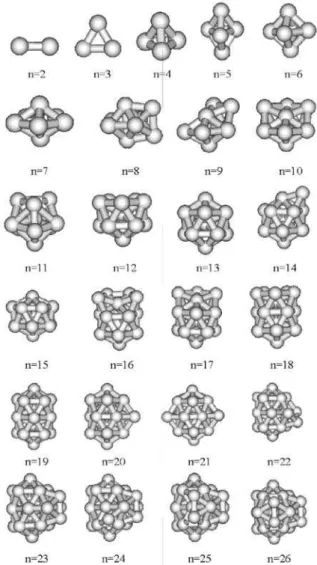 Figure 1. Low energy structures of copper clusters for n = 2-26.