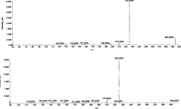 Figure 6.  1 H NMR spectrum of anastrozole and impurity I.