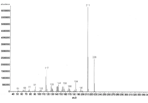 Figure 8. GC-MS spectrum of impurity II.