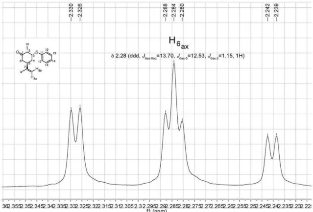 Figure S4. 1 H NMR spectrum of compound 14 between  G  2.22-2.35 (400 MHz, CDCl 3 ).