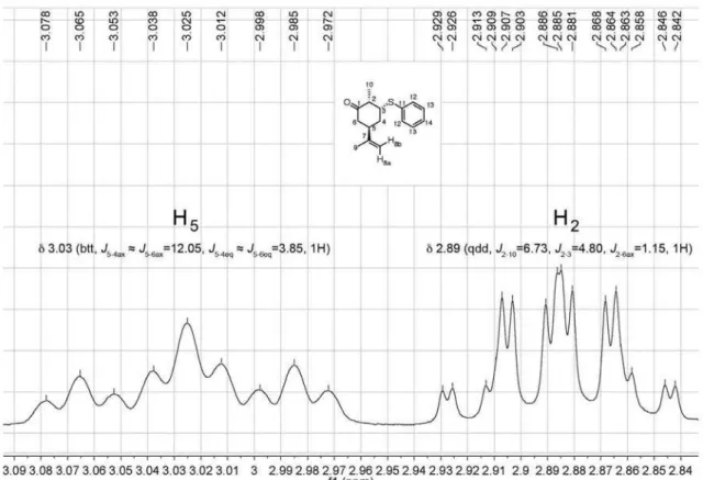 Figure S6. 1 H NMR spectrum of compound 14 between  G  2.84-3.09 (400 MHz, CDCl 3 ).