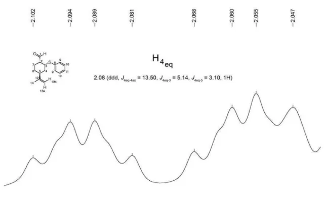 Figure S14. 1 H NMR spectrum of compound 16 between  G  2.04-2.11 (400 MHz, CDCl 3 ).
