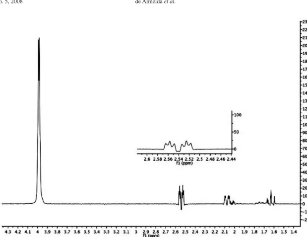 Figure 5. Selective excitation of hydrogen H-3 in the TOCSY experiment.