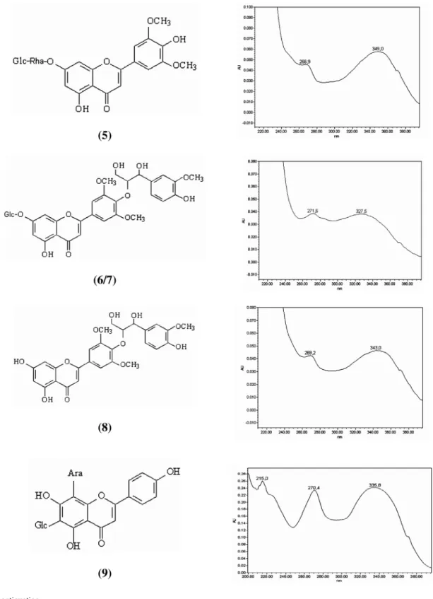 Figure S1. continuation