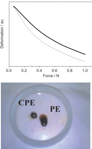 Figure 6 shows the J-V characteristics of the solar cell  assembled with the CPE containing 5 wt.% of MMT clay,  under polychromatic irradiation at different illumination  intensities
