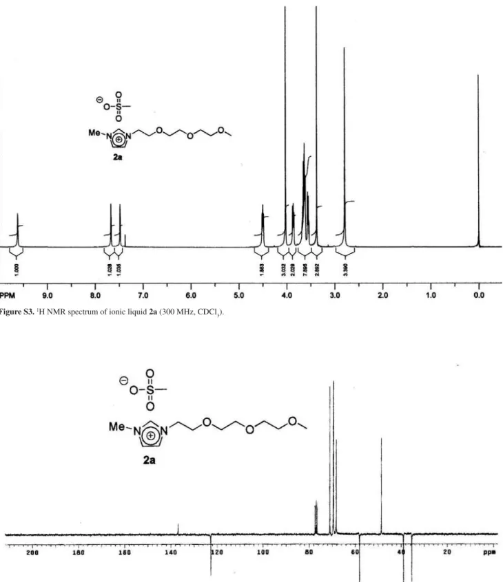 Figure S3.  1 H NMR spectrum of ionic liquid 2a (300 MHz, CDCl 3 ).
