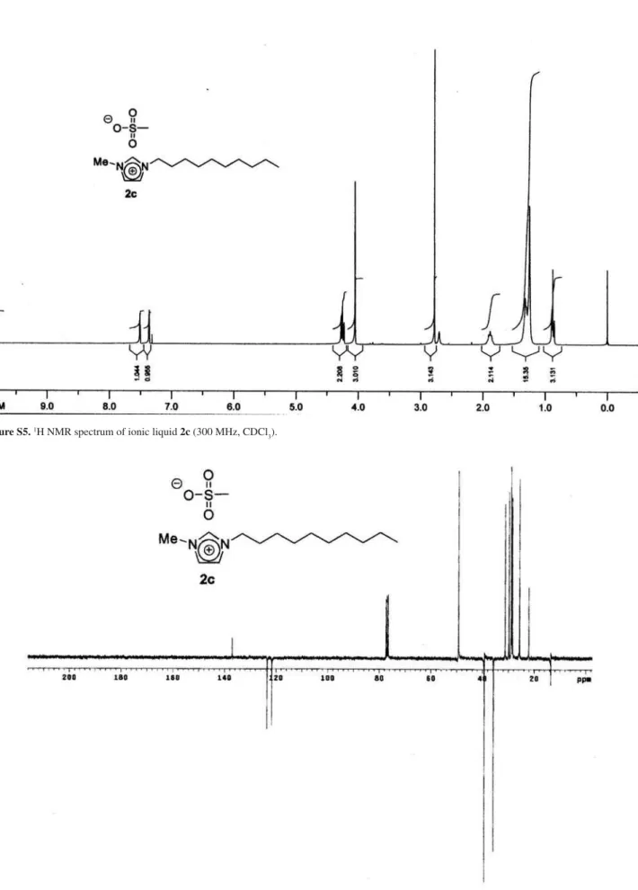 Figure S5.  1 H NMR spectrum of ionic liquid 2c (300 MHz, CDCl 3 ).