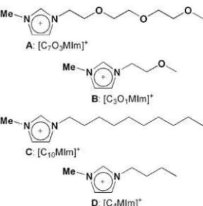 Figure 1. 1-Alkyl ether (and 1-alkyl)-3-methylimidazolium cations  A-D.