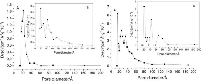 Figure 4. Release profiles of PXC from microparticles obtained under: 