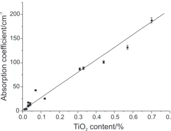 Figure  3.  Correlation  between  the  product  of  FeO  and  TiO 2   contents  (mass%)  and  the  observed  absorption  coefficient  α   (cm -1 )  at  around  24000 cm -1  for the tourmaline samples