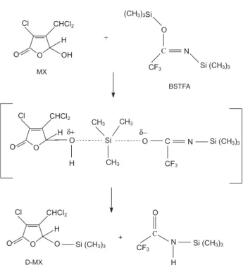 Figure 1. Derivatization reaction of MX.