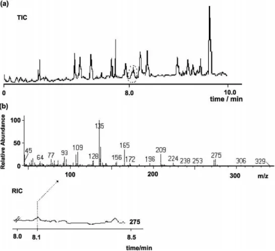 Table 2. Recovery of MX in deionised and chlorinated water samples Sample Recovery  (%)  MX = 30 ng L -1 Recovery  (%) MX = 50 ng L-1 Recovery  (%) MX = 100 ng L -1 deionised water 28   8 46   7 70  6 chlorinated water 1 --- 45   5 72  4 chlorinated water 