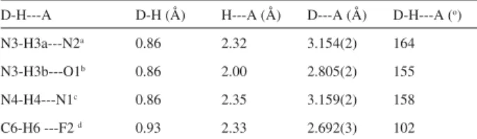 Table 2. Hydrogen bonding parameters
