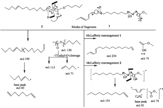 Figure 1. Chemical structures of 1-3.