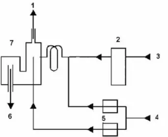 Table 1. Instrumental parameters for ICP OES and cold vapor generation