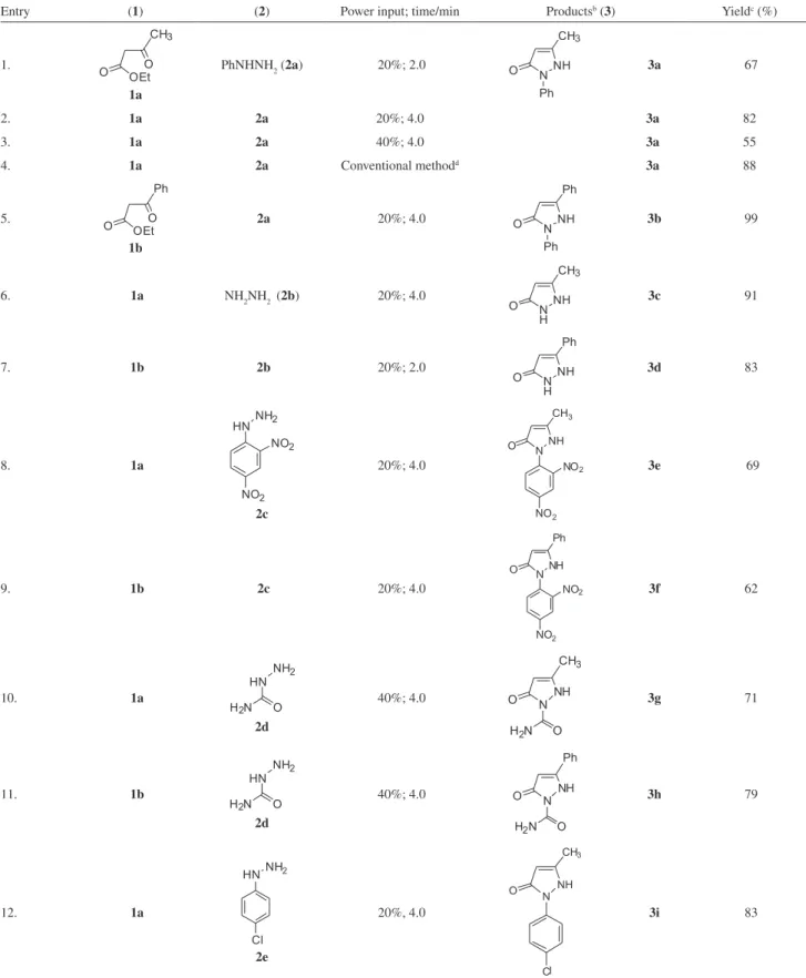 Table 1. Microwave assisted synthesis of pyrazol-3-ones a