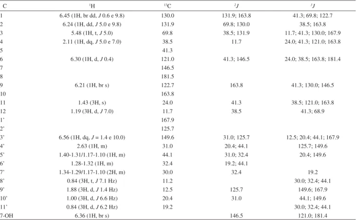 Table 1.  1 H (400 MHz) and  13 C (100 MHz) NMR data for 3 in CDCl 3