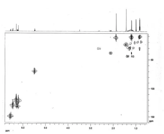 Figure S4. 1 H- 13 C HSQC 2D NMR correlation spectroscopy of 1 (400 MHz/100 MHz, CDCl 3 ).