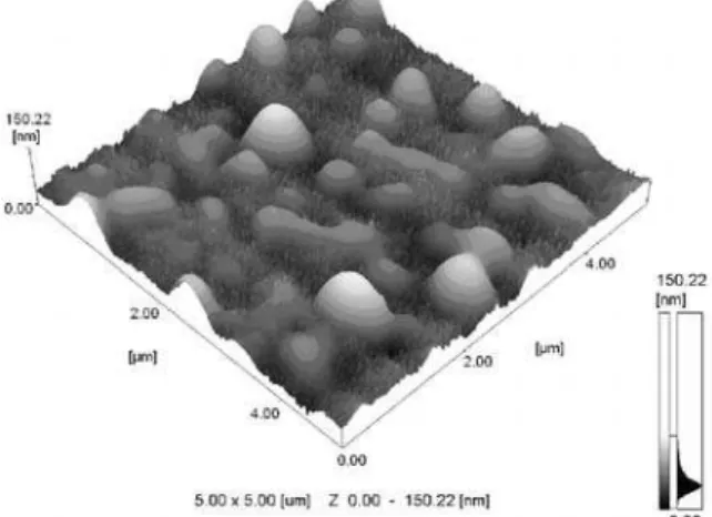 Figure 8. Silver weight concentration on composite surface as a function  of PET-s20 weight fraction (χ) in blends.