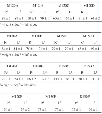 Table 3. Results of the contact angle measurements conducted sn silane  coated carbon steel samples