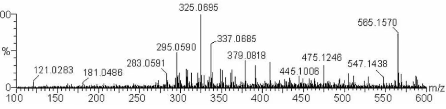Figure S2. ESI-oa-ToF MS spectra (95V) of 2, isoschaftoside (see also Table 3).