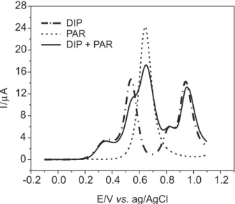 Figure 6. Relationship between predict and real concentrations of PAR  and DIP.
