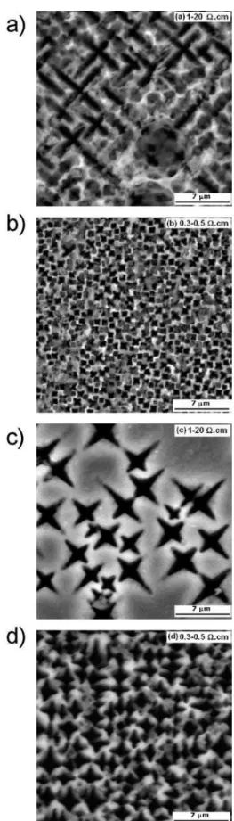 Figure 1 shows top view images of typical PS samples  prepared by photoelectrochemical oxidation of n-type  silicon, etching time of 60 min and current density of  11 mA cm -2 