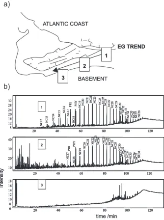 Figura 1. a) Secondary migration along the E.G. trend in the Potiguar  Basin (Brazil), adapted from Trindade et al., 13  1992