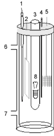Figure  1.  Schematic  diagram  of  the  photoelectrochemical  reactor  constructed  in  glass  water  refrigerated  by  an  ultra-thermostatic  bath  containing: (1) reference electrode; (2) working electrode; (3) quartz bulb; 