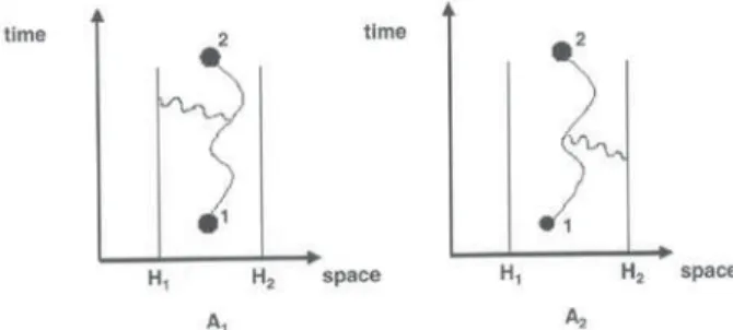 Figure 6. Space-time diagrams for the H 2 +  molecule.