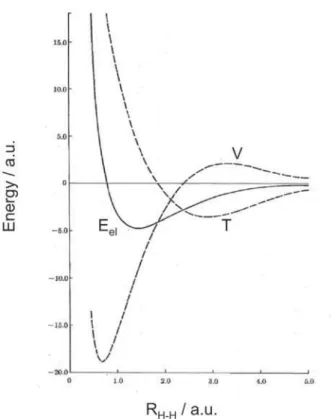 Figure 1. Potential energy surface for the H 2  molecule (ref. 29).